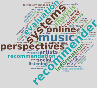 Word Cloud 2 based on my current *Google Scholar* profile
