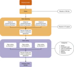 Exploring the landscape of recommender systems evaluation: practices and perspectives