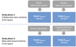 Intra-list similarity and human diversity perceptions of recommendations: the details matter