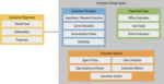 Evaluating recommender systems: survey and framework